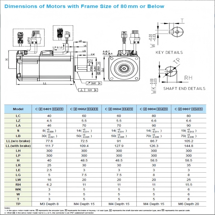 델타 B3 시리즈 ECM-B3M-C20604RS1, E - Power Inverter 리뷰 및 가격