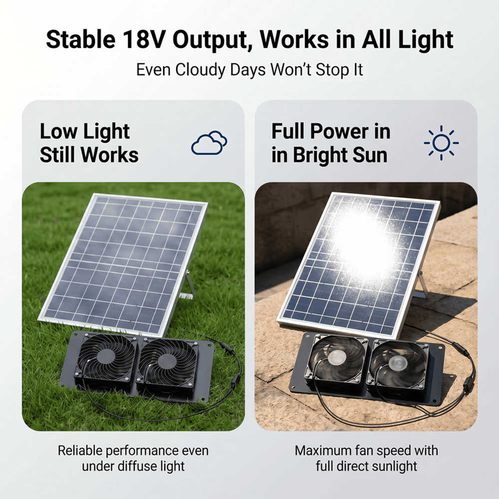 10W 18V 태양광 전원으로 작동하는 듀얼 팬 환기  - Solar Panel 200W 리뷰 및 가격