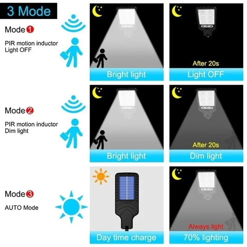 인체감지 센서가 있는 3가지 모드 야외 태양광 정원등, - Solar Lamp 리뷰 및 가격