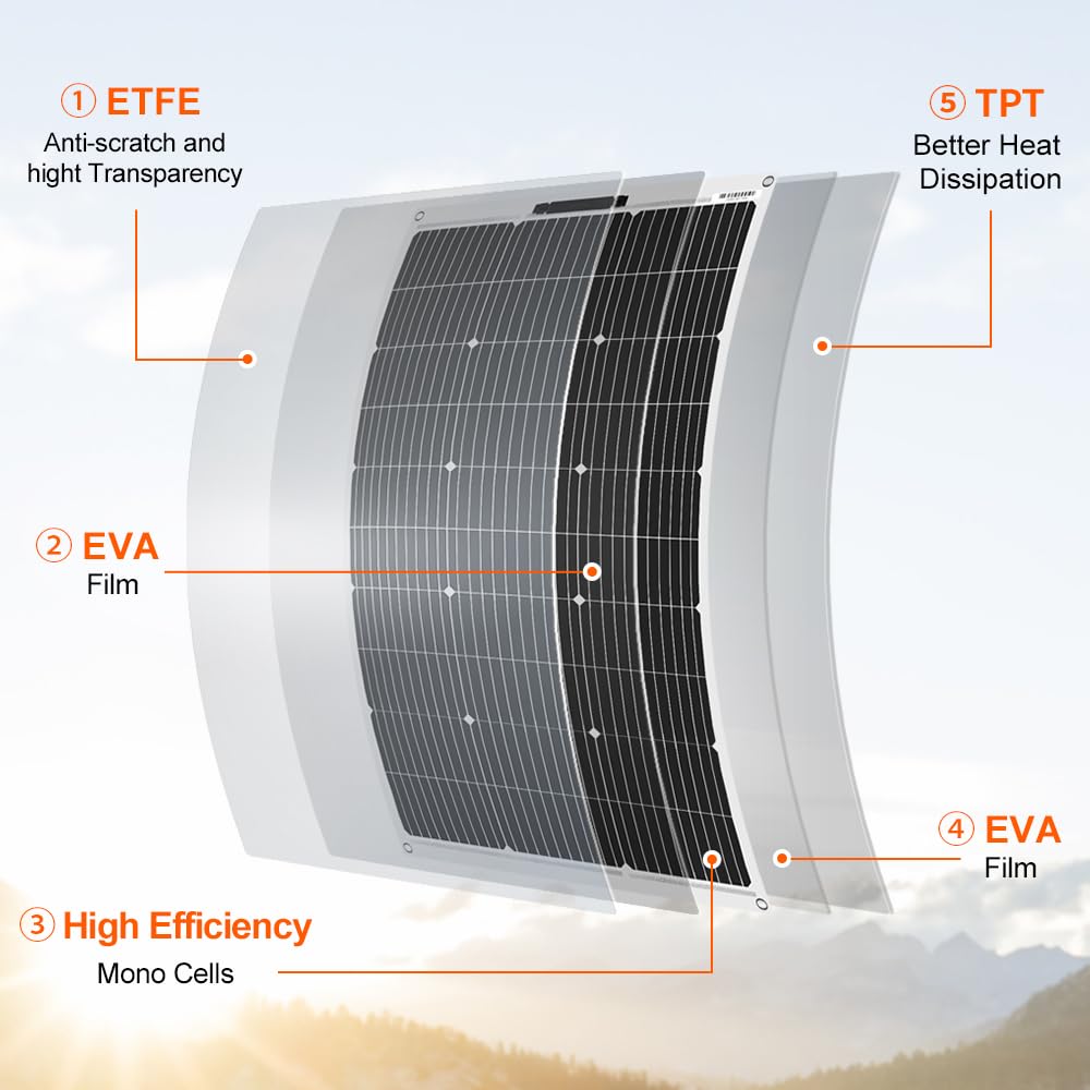 차량 지붕용 맞춤형 단결정 실리콘 태양광 패널, 12V - Solar Panel 200W 리뷰 및 가격