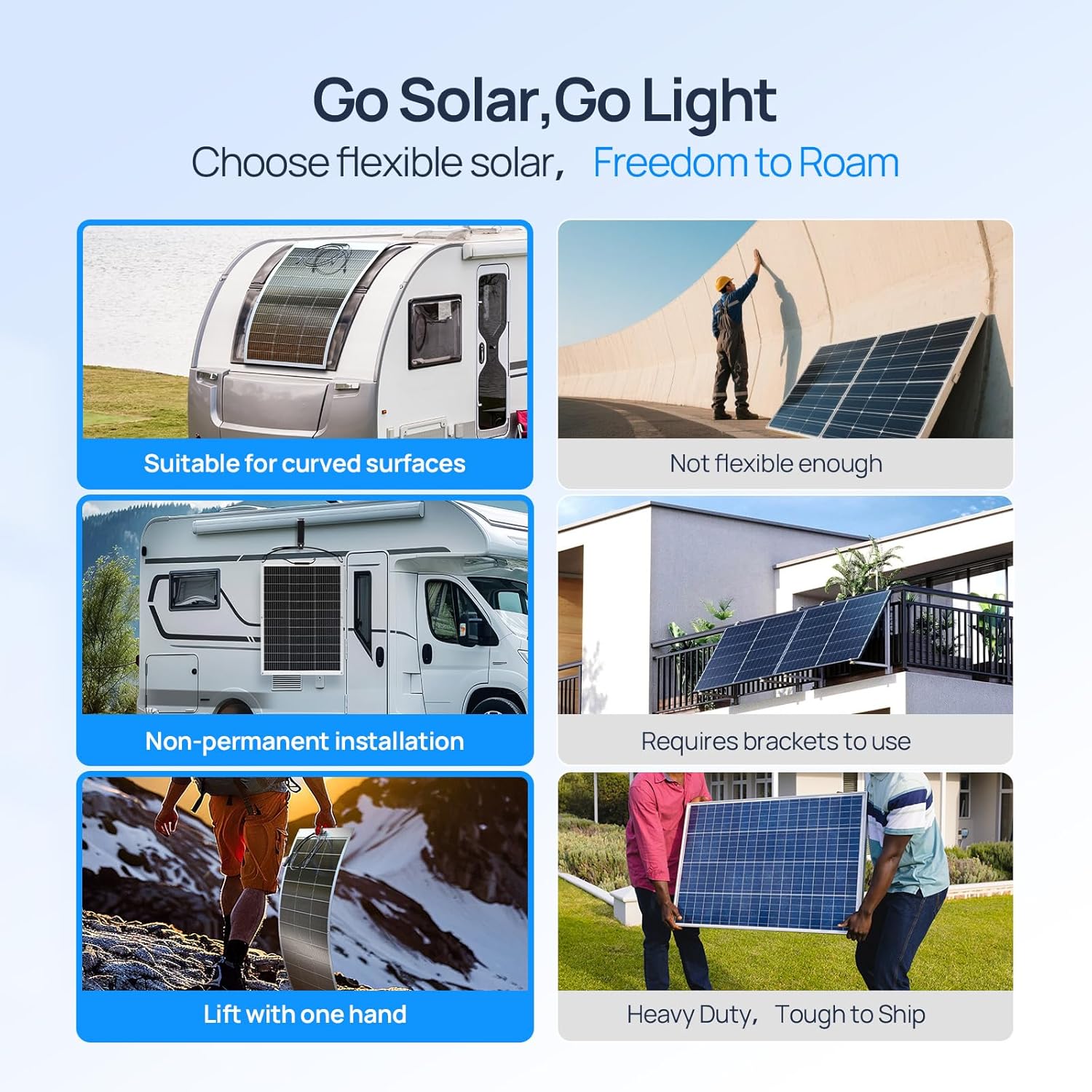 ECO-WORTHY 130와트 12BB 플렉시블 태양광 - Solar Panel 200W 리뷰 및 가격