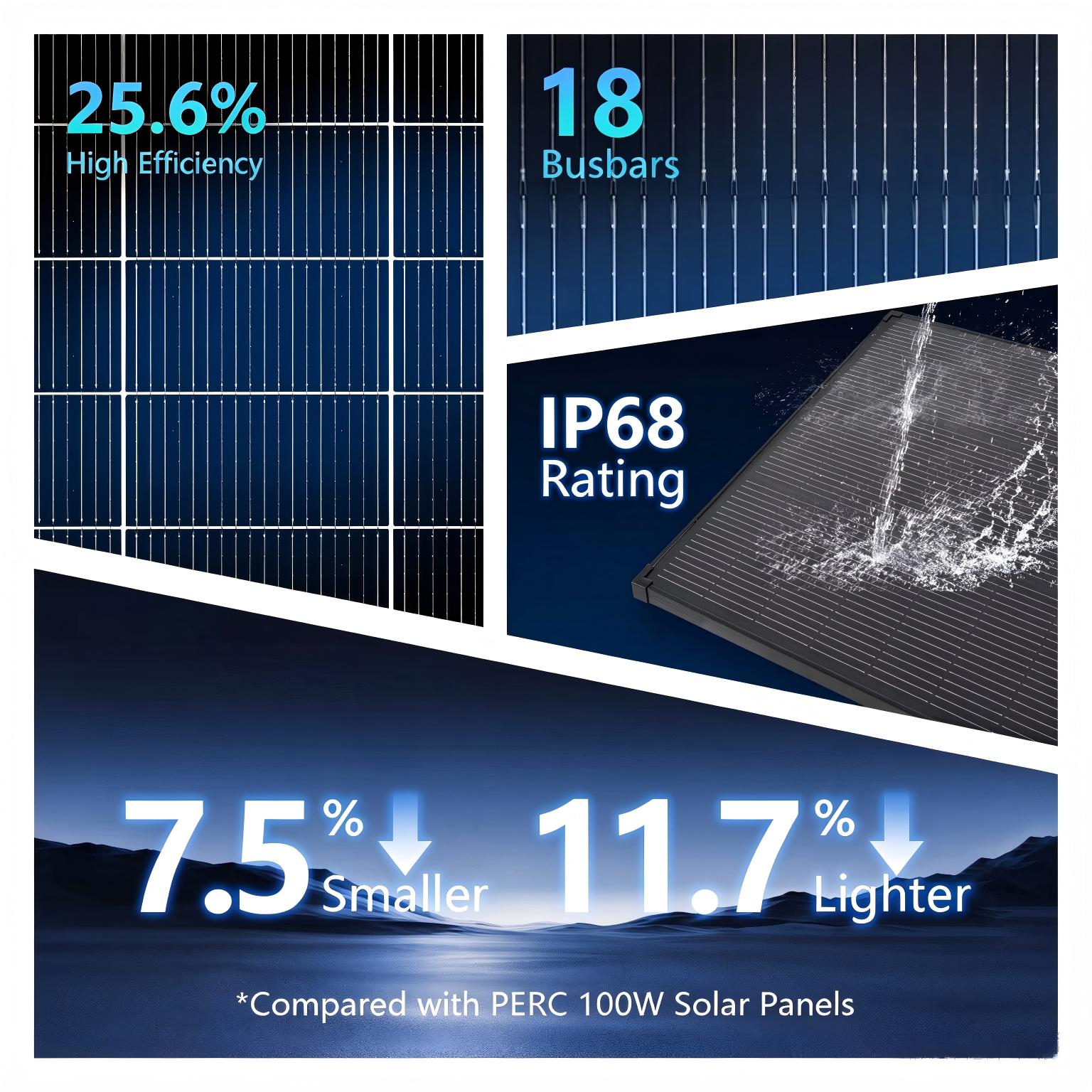 AeternaSol 18BB 블랙 N형 태양광 패널,  - Solar Panel 200W 리뷰 및 가격