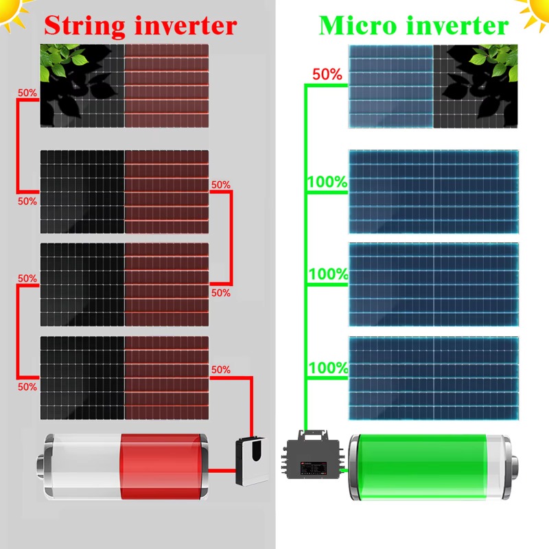 【전문가용】최대 3000W 태양광 그리드 연결형 마이크 - Solar Panel 리뷰 및 가격