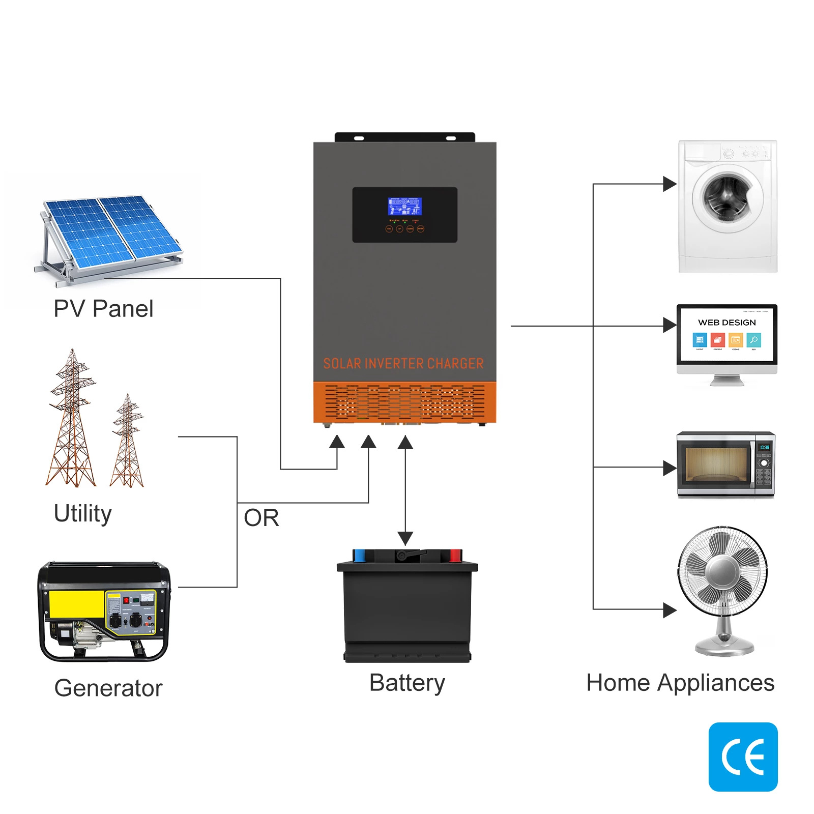 SRNE HF 하이브리드 태양광 인버터 MPPT 태양광 - Charge Controller Solar 리뷰 및 가격