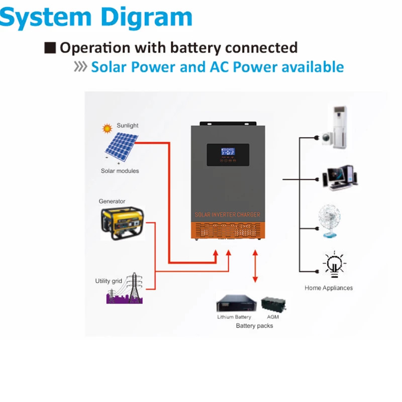 SRNE HF 하이브리드 태양광 인버터 MPPT 태양광 - Charge Controller Solar 리뷰 및 가격